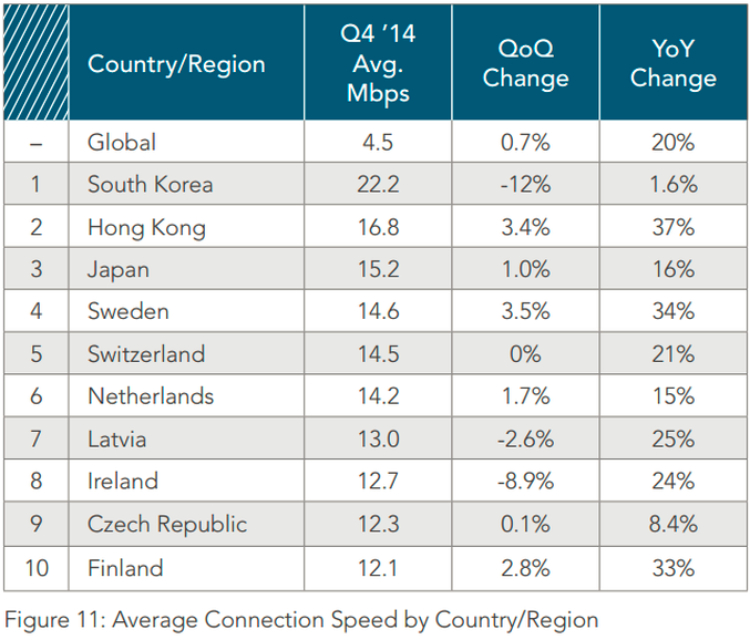 Crece el promedio global de acceso a internet